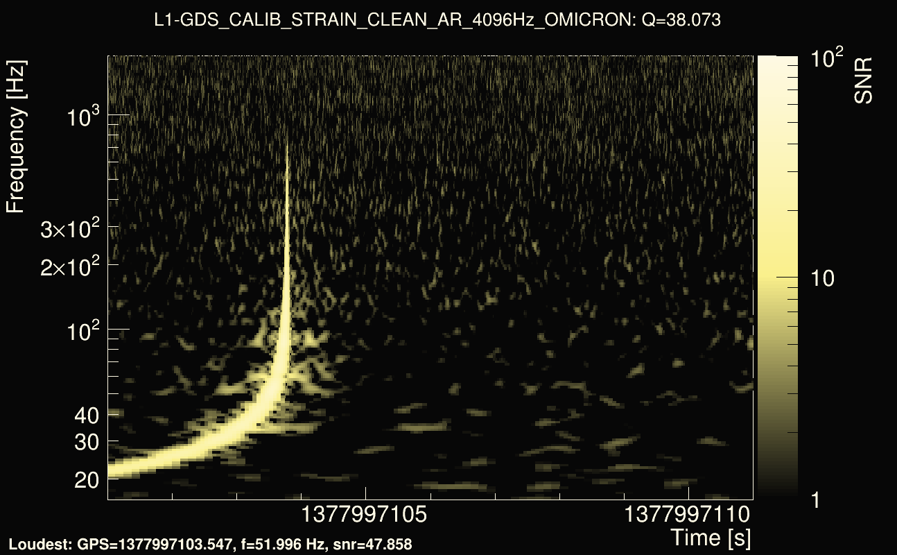 Omicron map Q3, det1, 1377997106