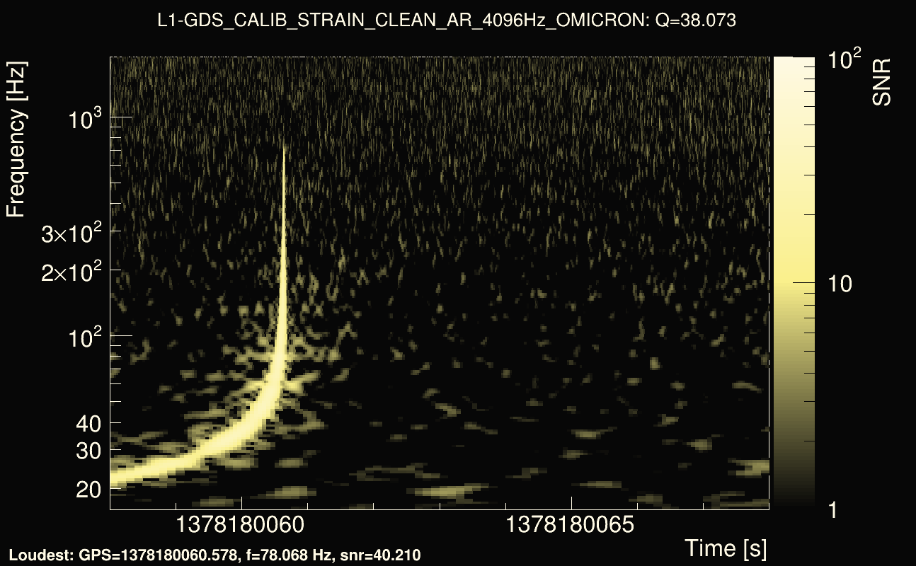 Omicron map Q3, det1, 1378180063