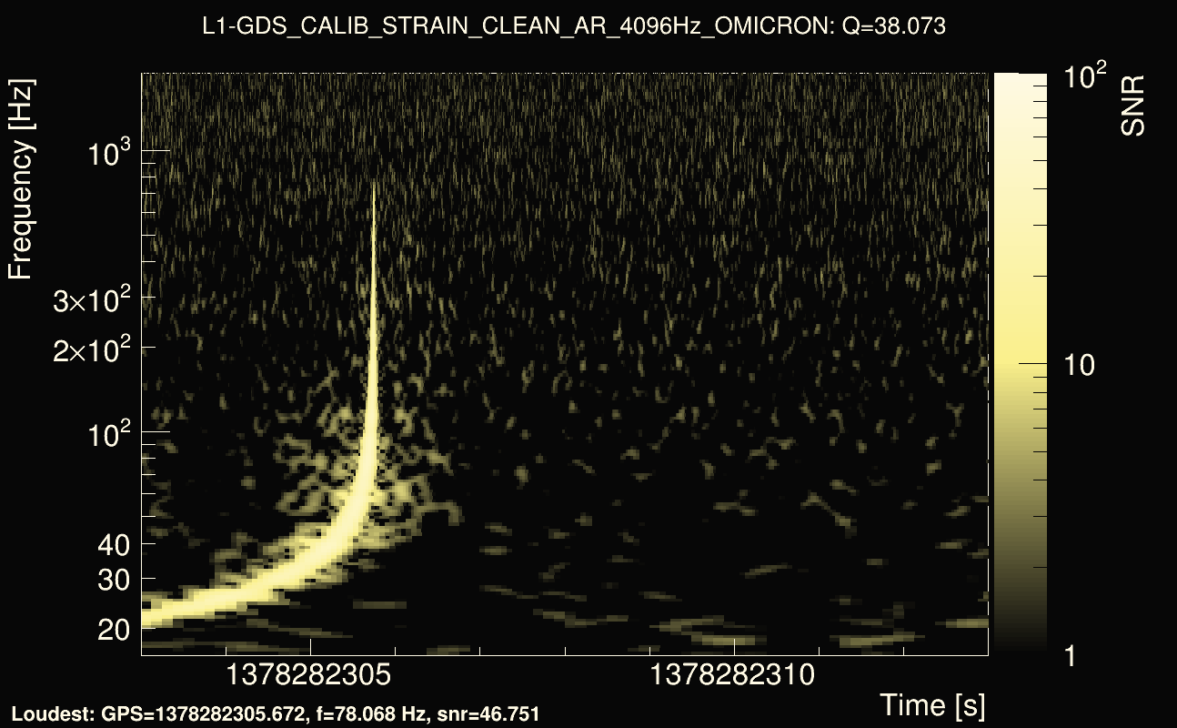 Omicron map Q3, det1, 1378282308