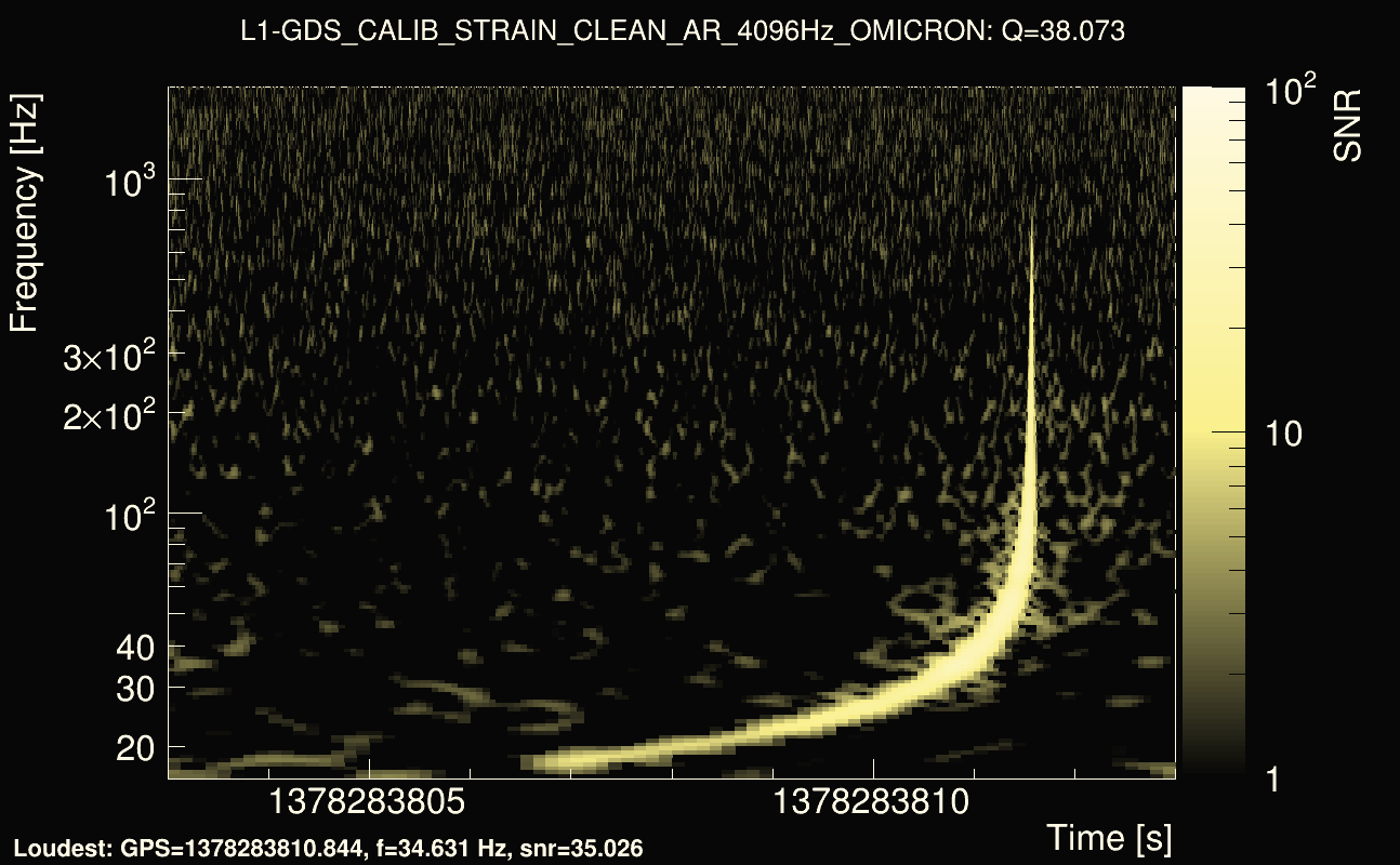 Omicron map Q3, det1, 1378283808
