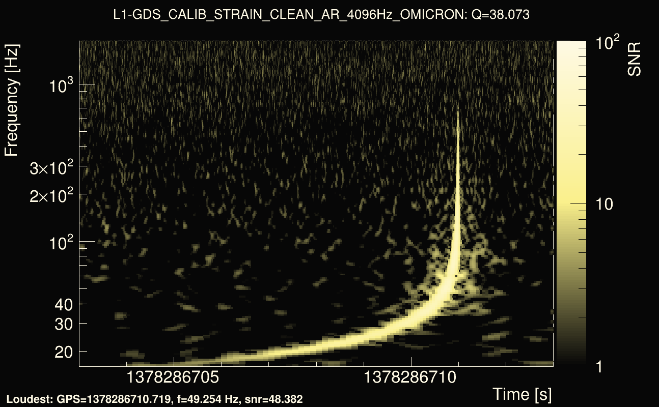 Omicron map Q3, det1, 1378286708