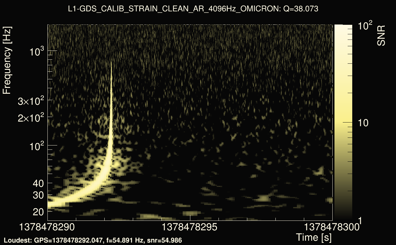 Omicron map Q3, det1, 1378478295