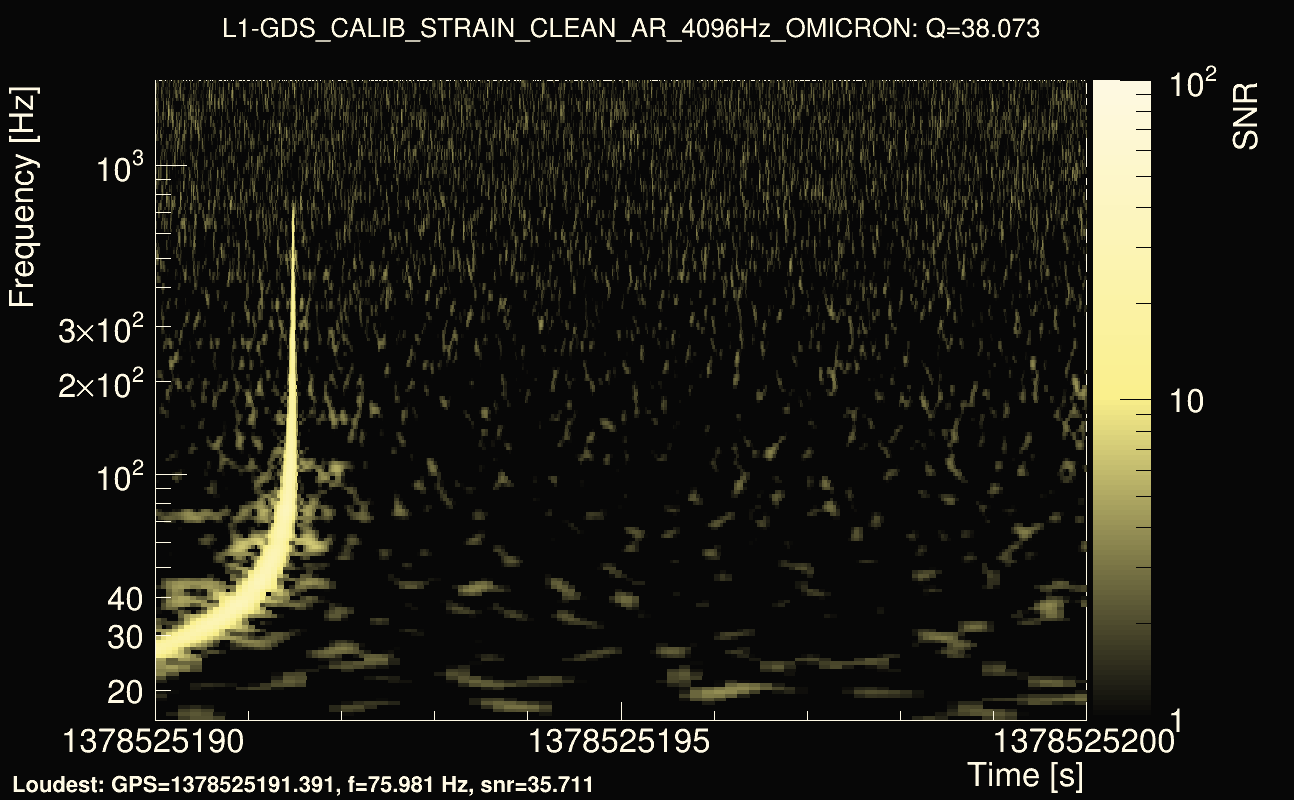 Omicron map Q3, det1, 1378525195