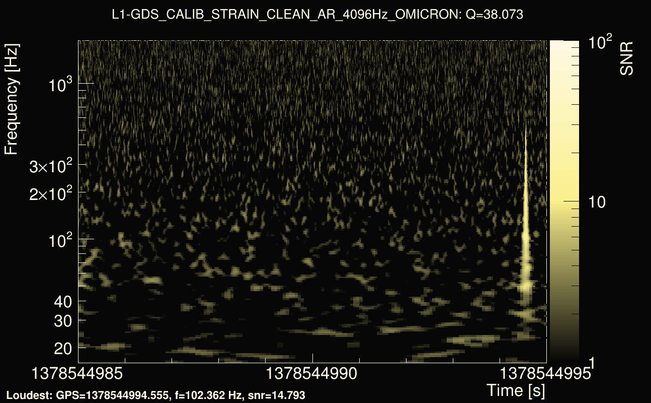 Omicron map Q3, det1, 1378544990