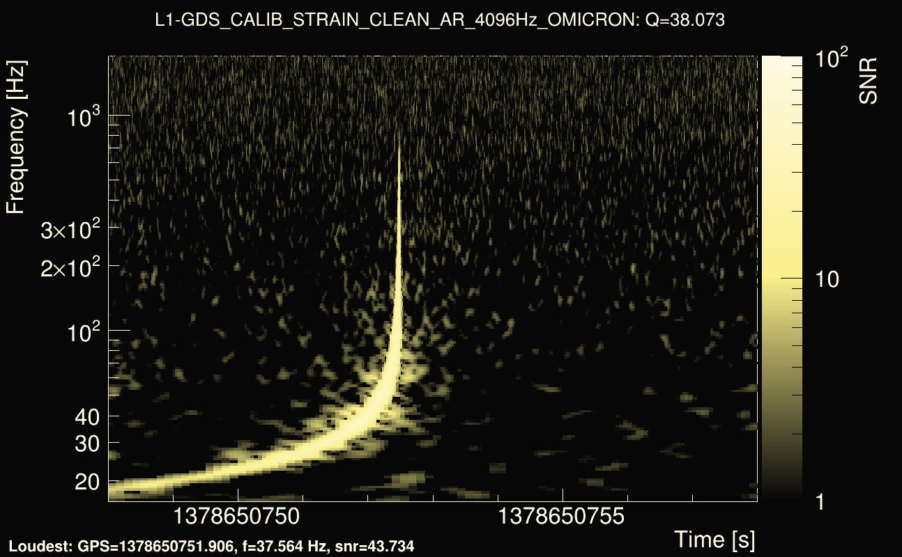 Omicron map Q3, det1, 1378650753