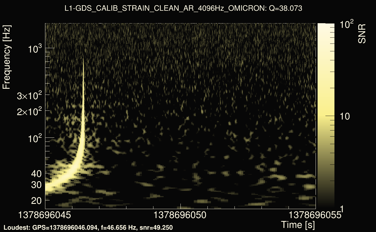 Omicron map Q3, det1, 1378696050