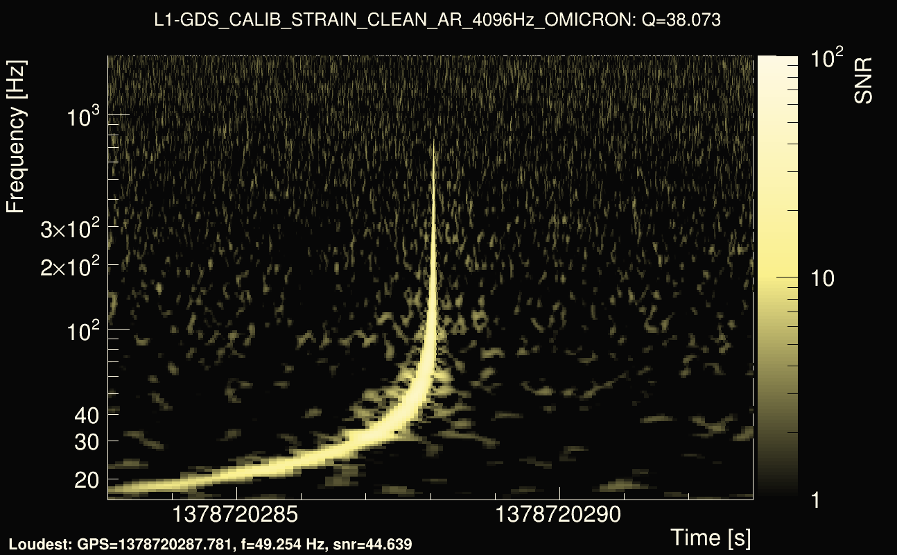 Omicron map Q3, det1, 1378720288