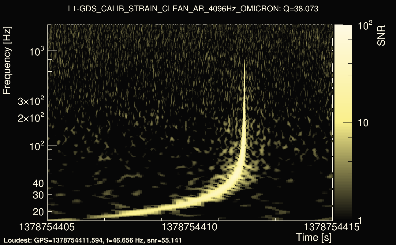 Omicron map Q3, det1, 1378754410