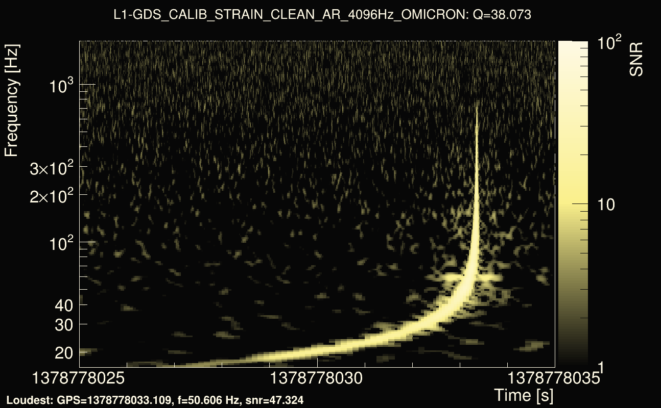 Omicron map Q3, det1, 1378778030