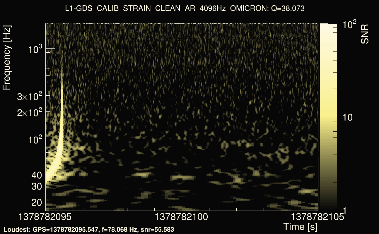 Omicron map Q3, det1, 1378782100