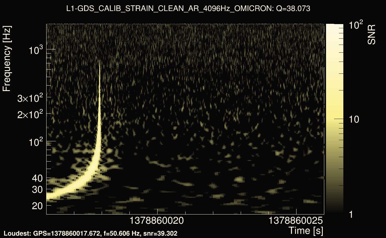 Omicron map Q3, det1, 1378860021