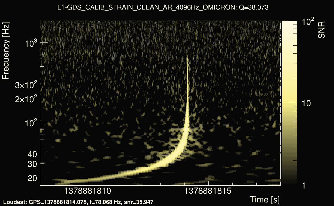 Omicron map Q3, det1, 1378881813