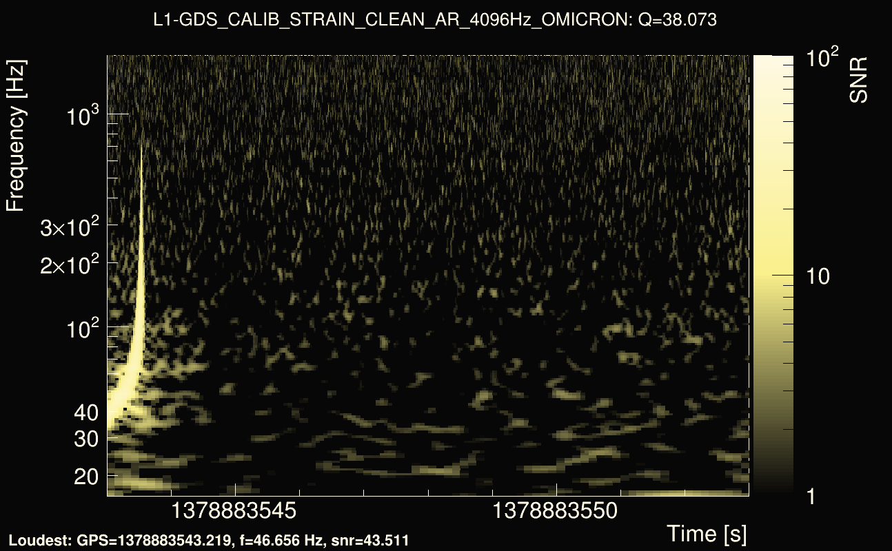 Omicron map Q3, det1, 1378883548