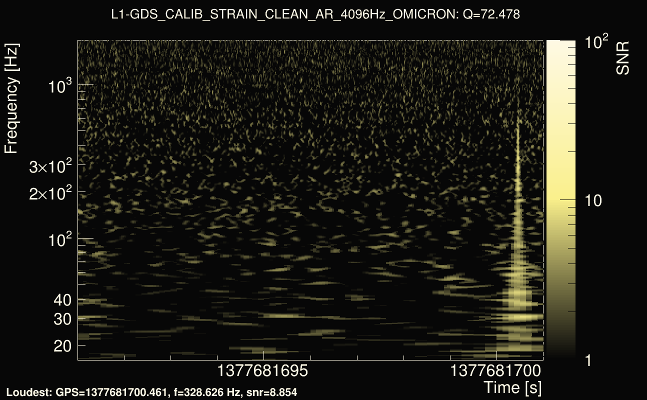 Omicron map Q4, det1, 1377681696