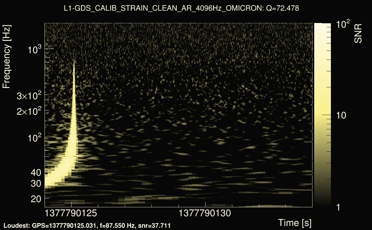 Omicron map Q4, det1, 1377790129