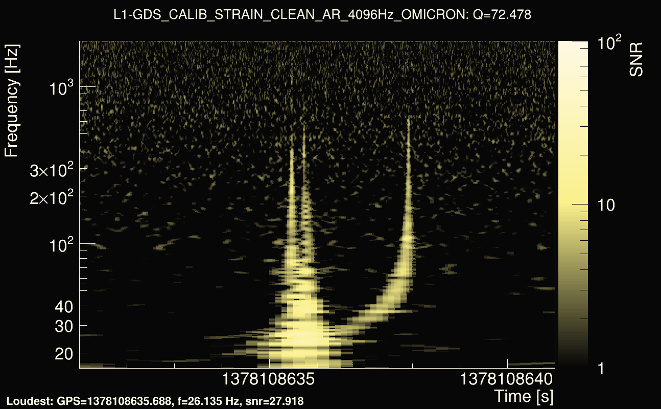 Omicron map Q4, det1, 1378108636