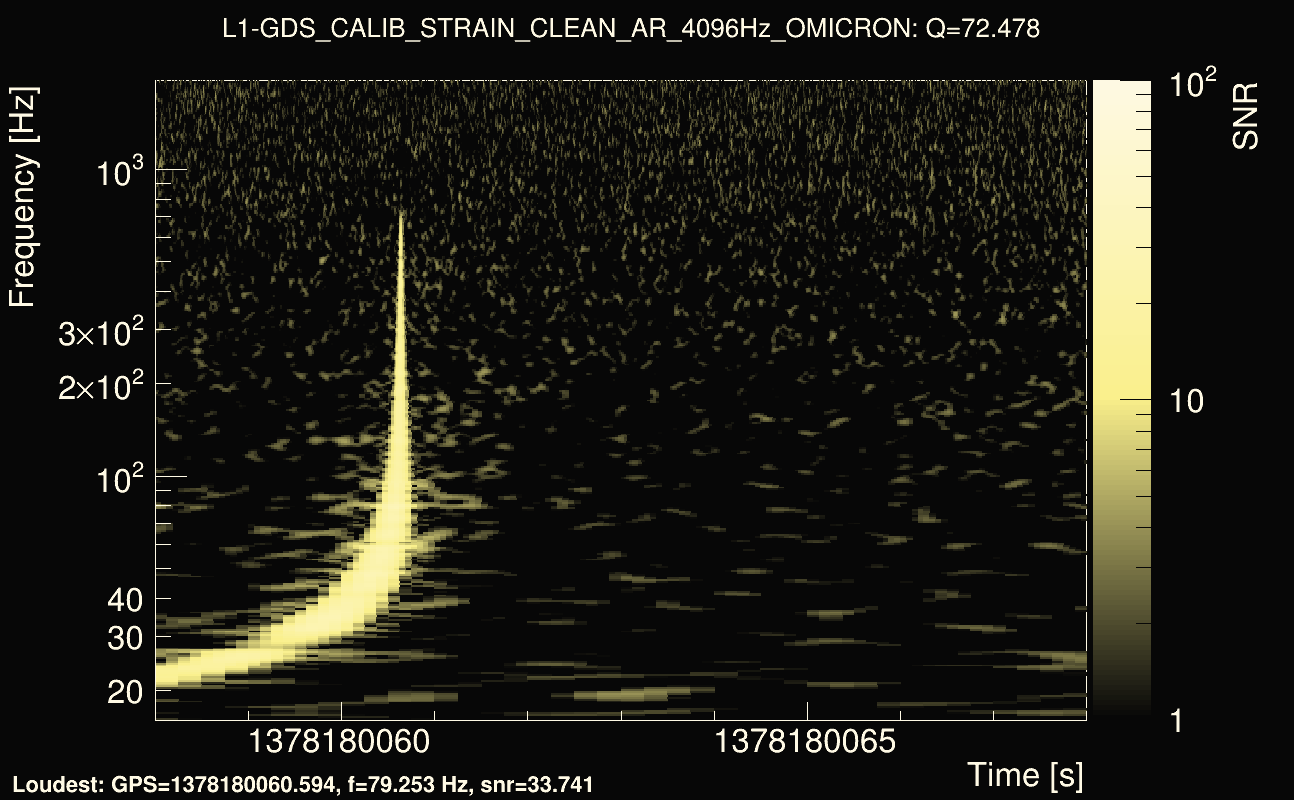 Omicron map Q4, det1, 1378180063