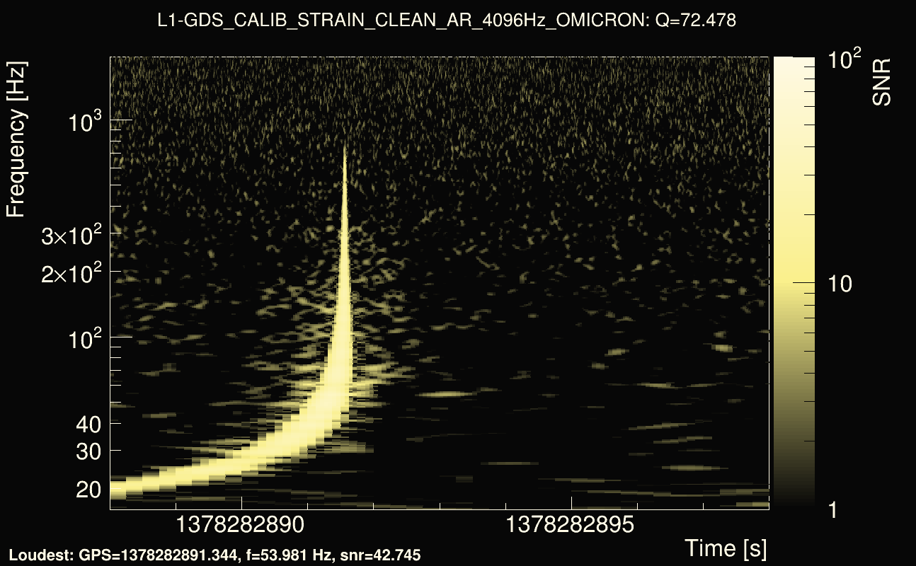 Omicron map Q4, det1, 1378282893