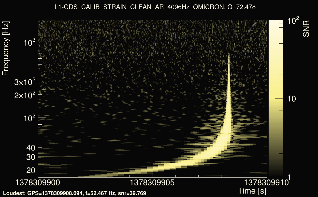 Omicron map Q4, det1, 1378309905