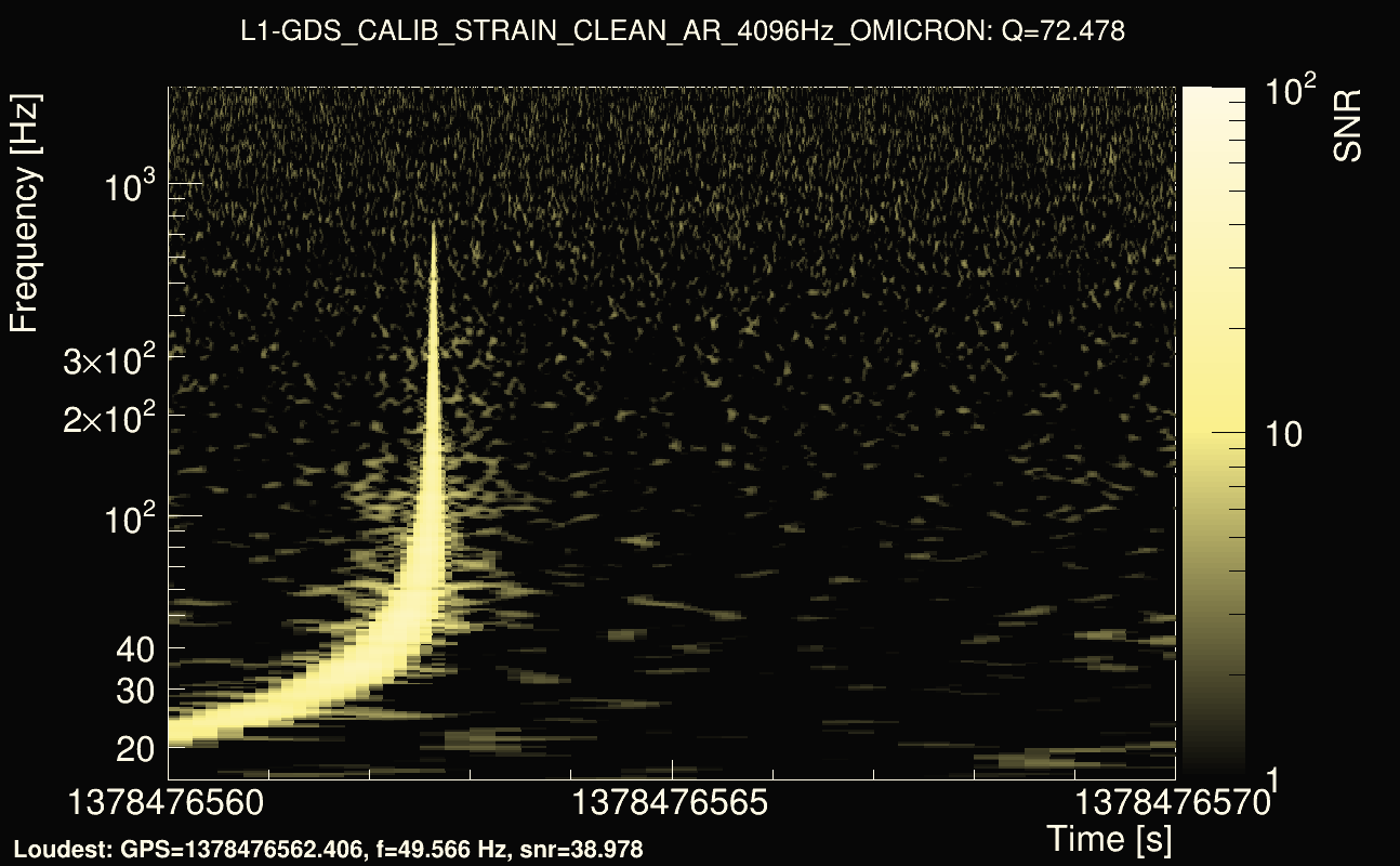 Omicron map Q4, det1, 1378476565