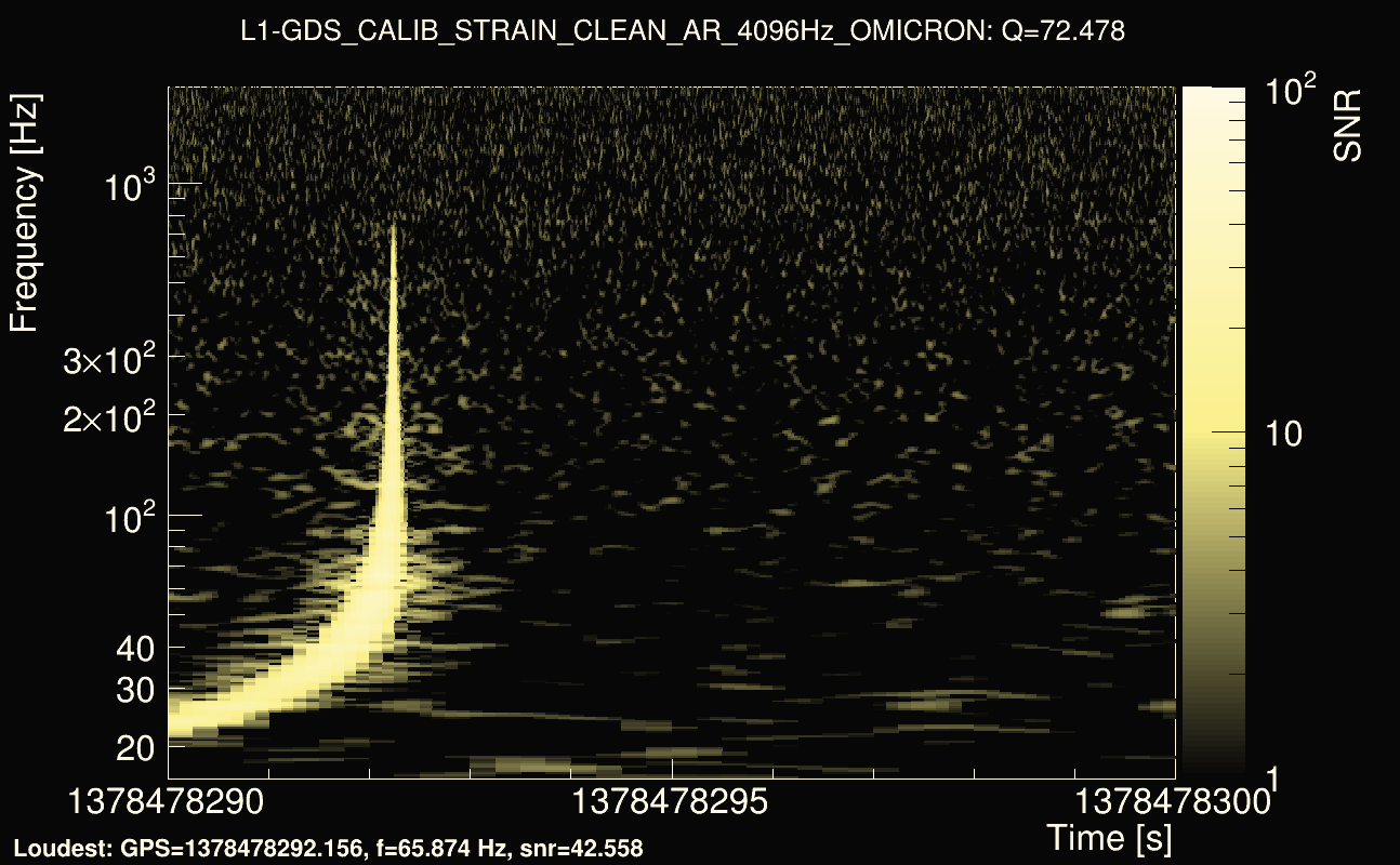 Omicron map Q4, det1, 1378478295