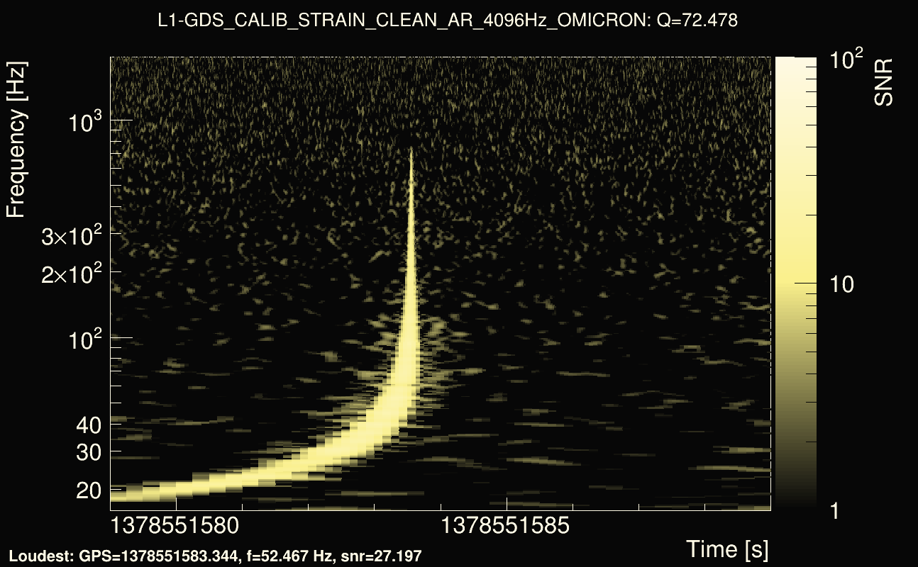 Omicron map Q4, det1, 1378551584
