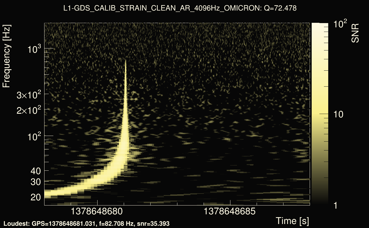 Omicron map Q4, det1, 1378648683