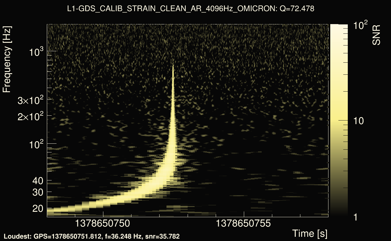 Omicron map Q4, det1, 1378650753
