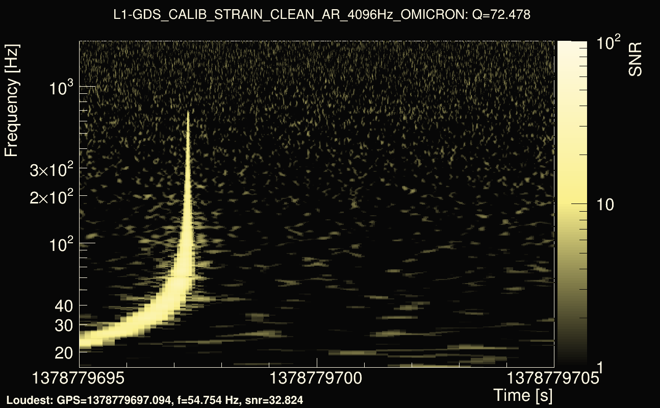 Omicron map Q4, det1, 1378779700