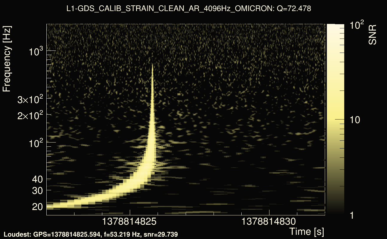 Omicron map Q4, det1, 1378814827