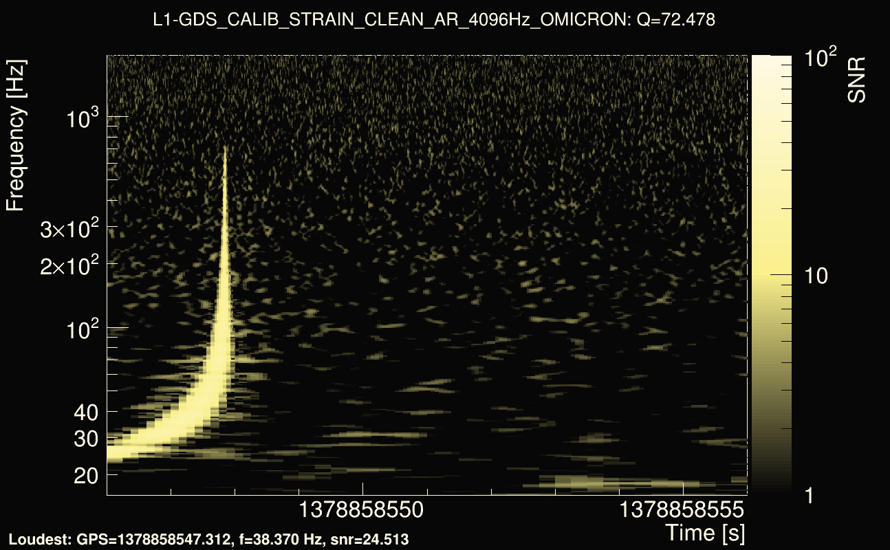 Omicron map Q4, det1, 1378858551