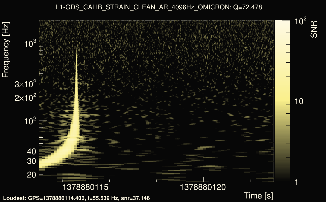Omicron map Q4, det1, 1378880118