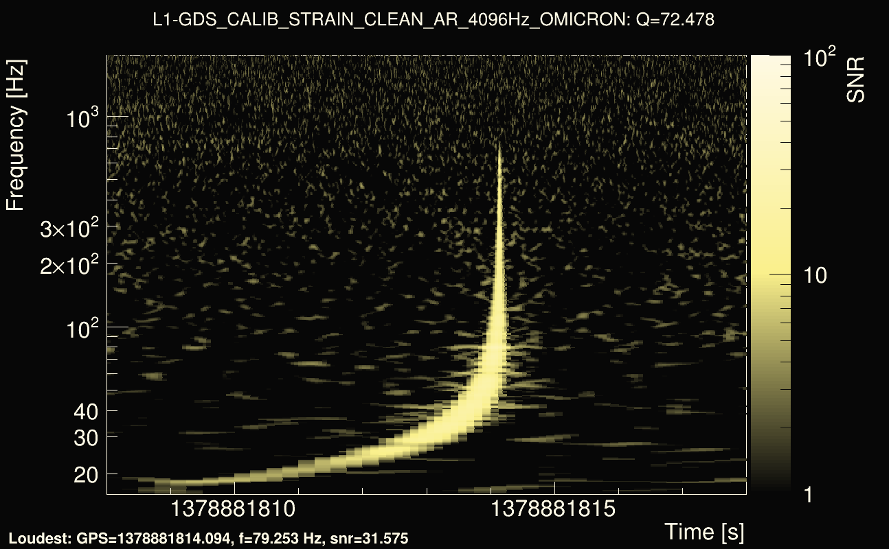 Omicron map Q4, det1, 1378881813