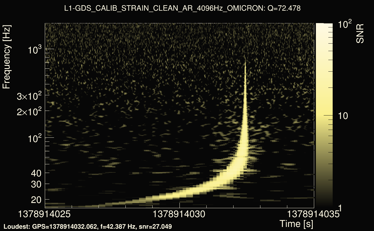 Omicron map Q4, det1, 1378914030
