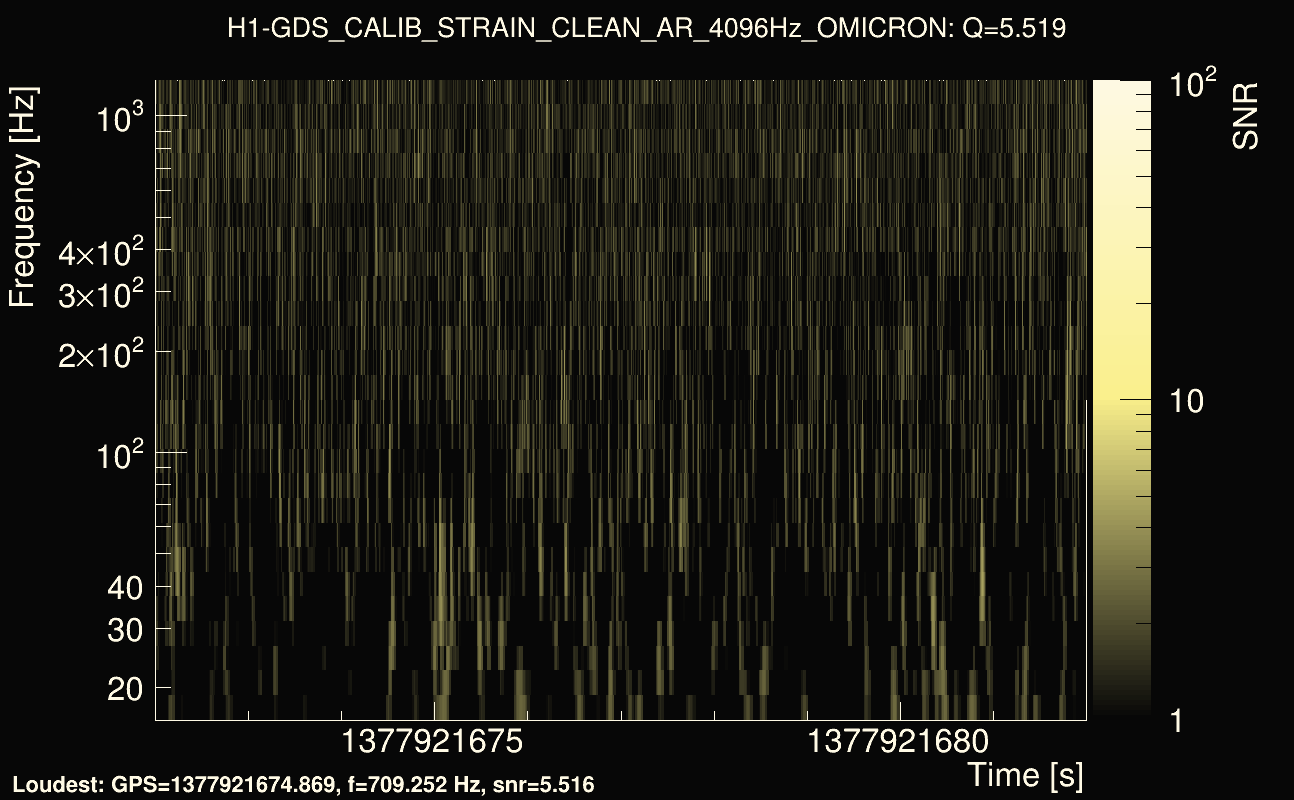 Omicron map Q0, det0, 1377921677