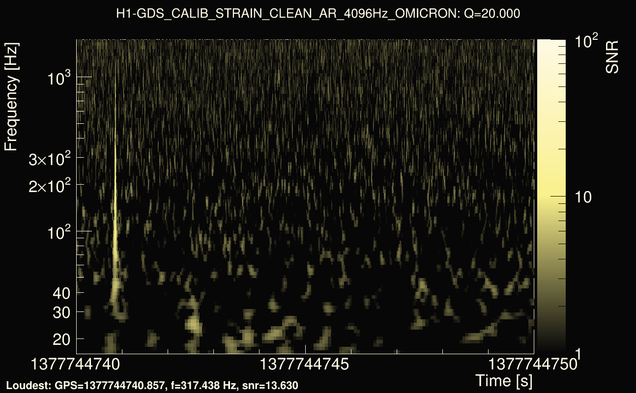 Omicron map Q2, det0, 1377744745