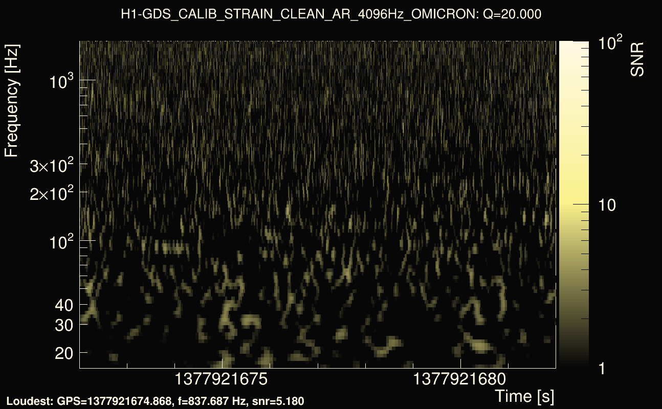 Omicron map Q2, det0, 1377921677