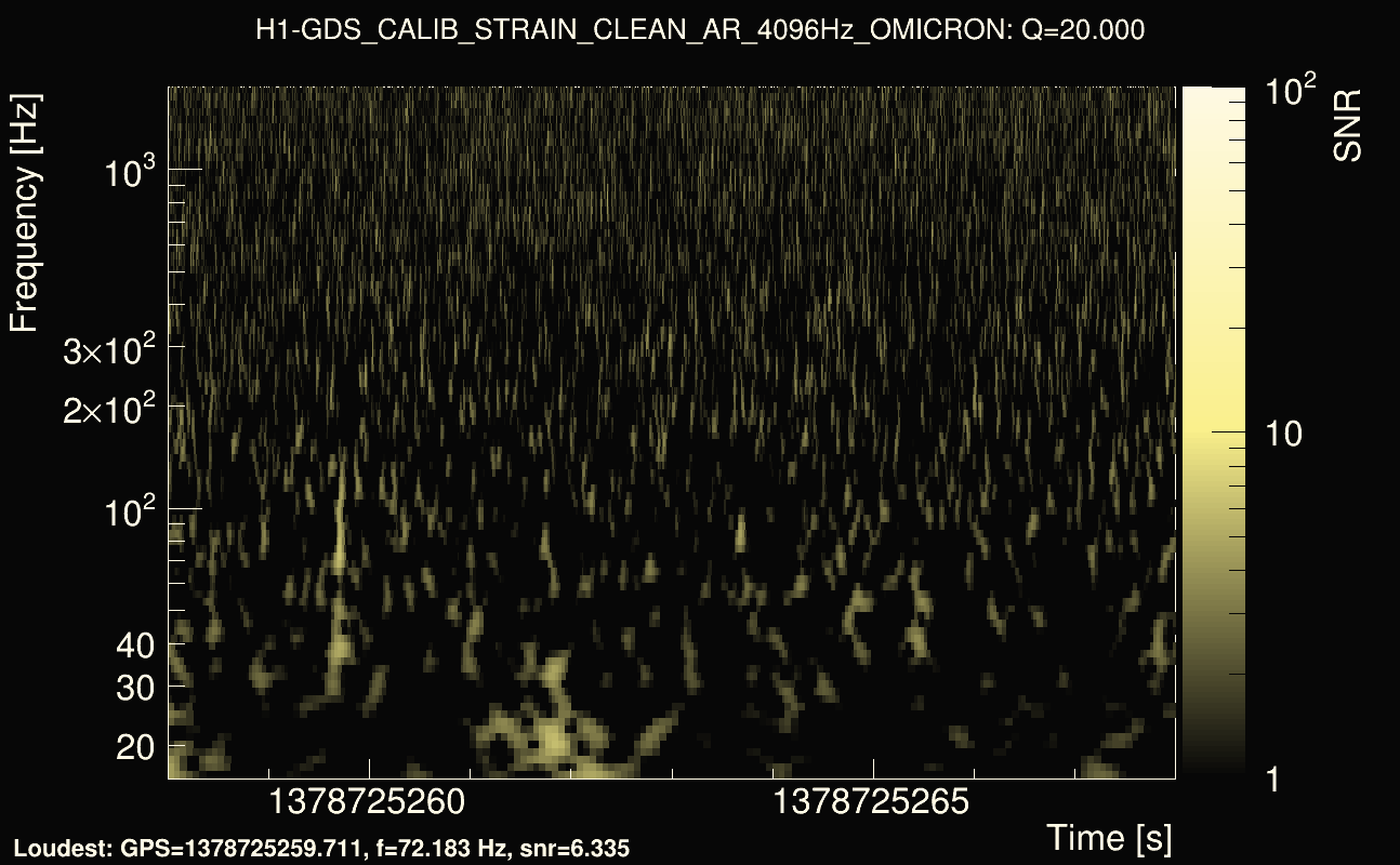 Omicron map Q2, det0, 1378725263