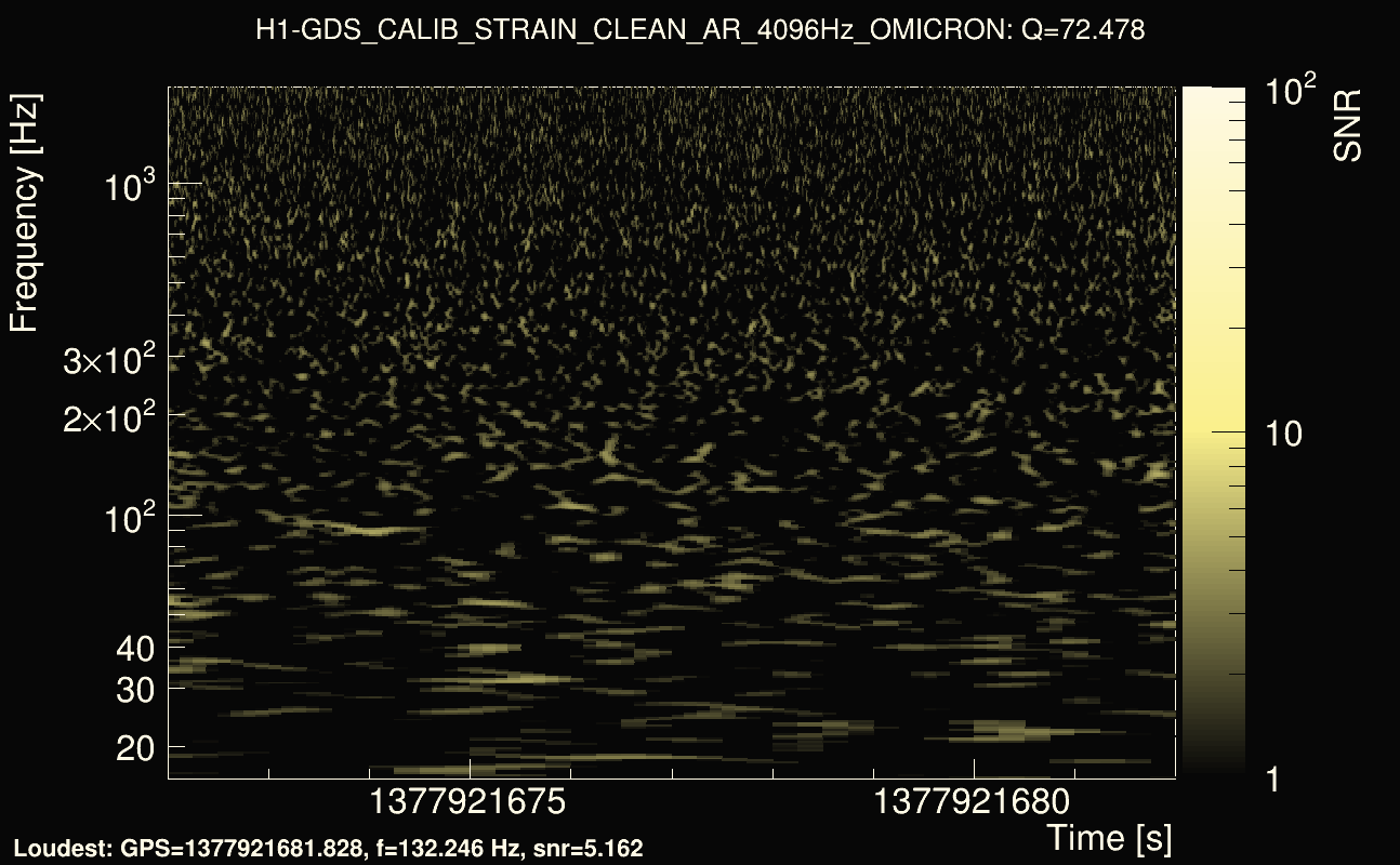 Omicron map Q4, det0, 1377921677