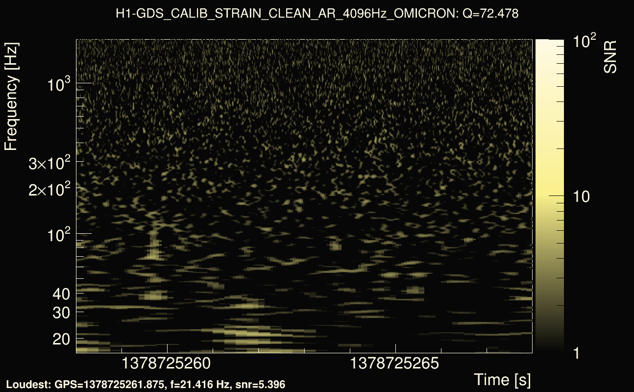 Omicron map Q4, det0, 1378725263