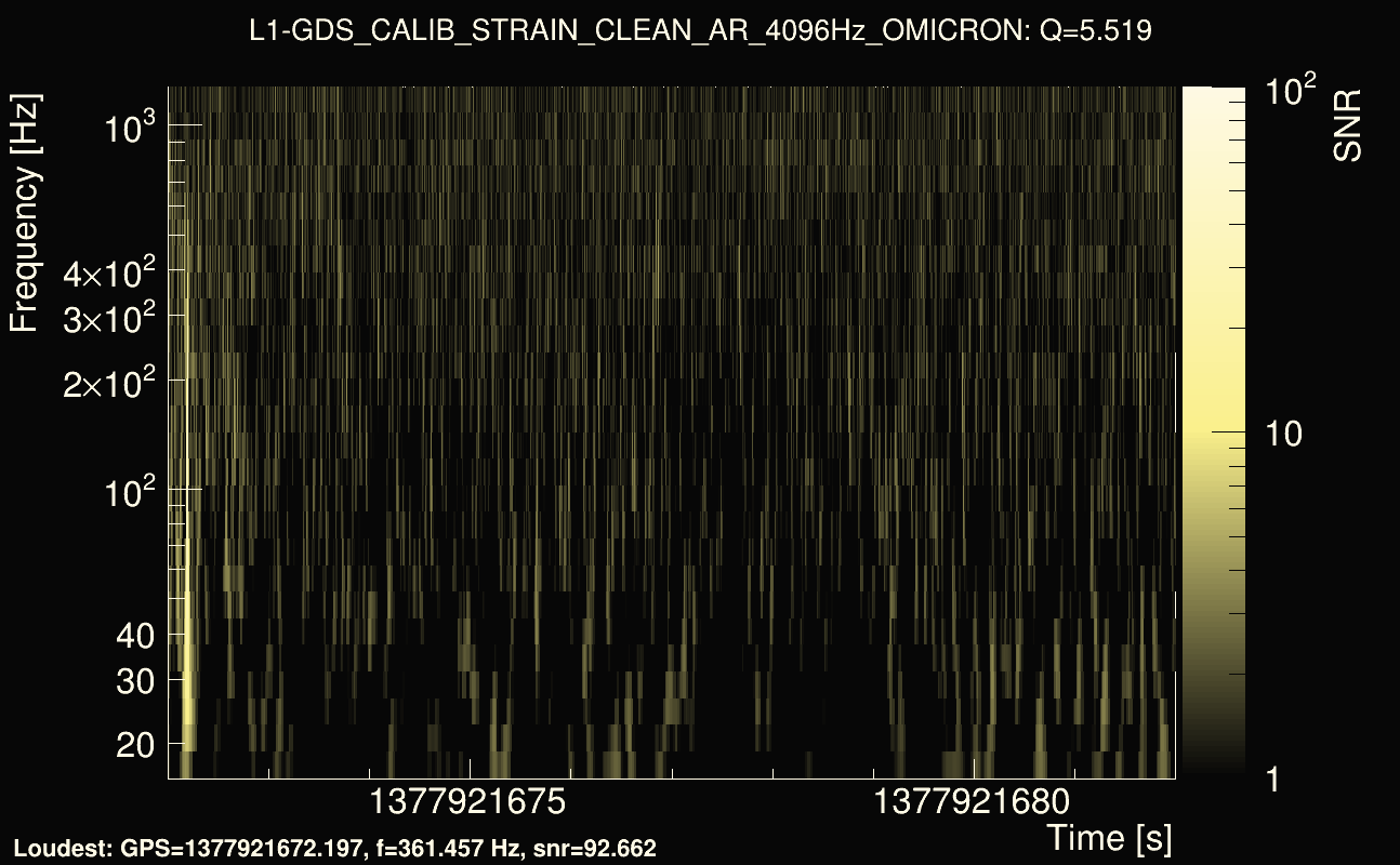 Omicron map Q0, det1, 1377921677