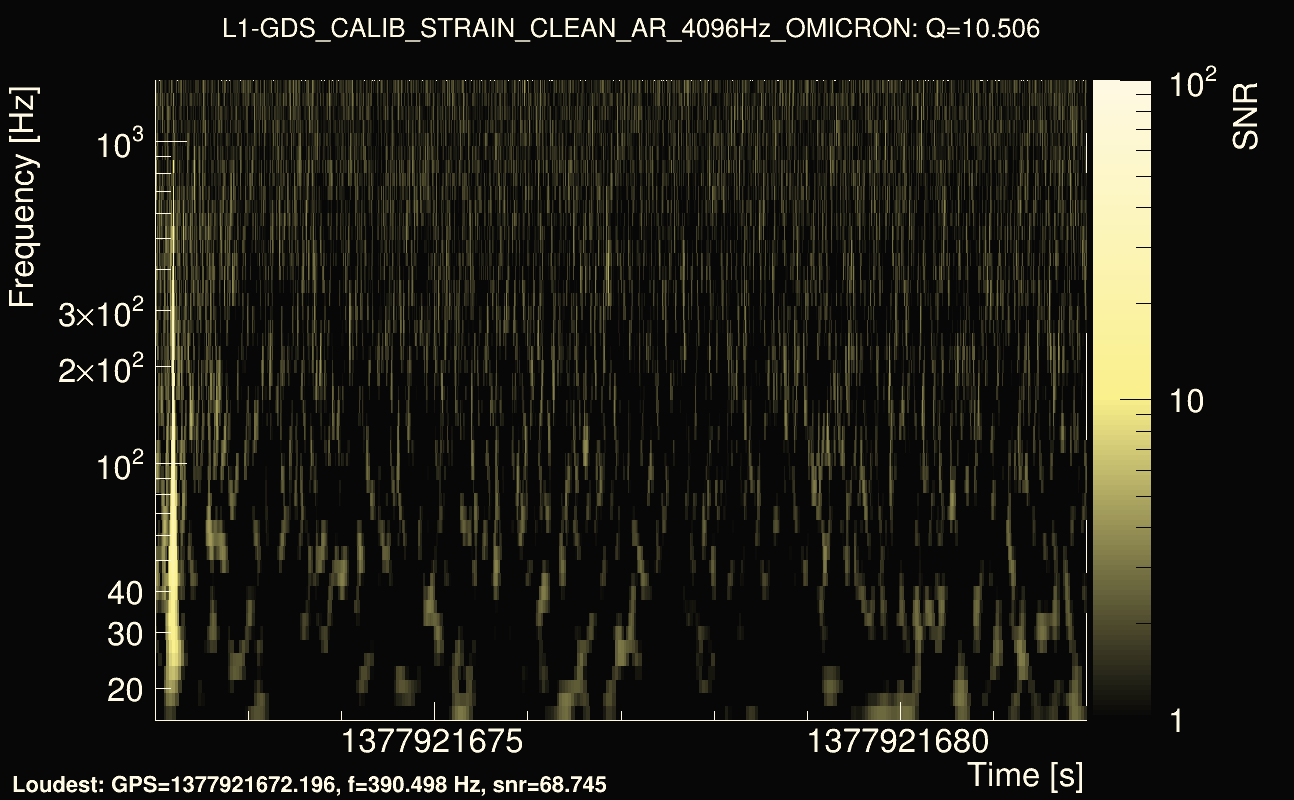 Omicron map Q1, det1, 1377921677