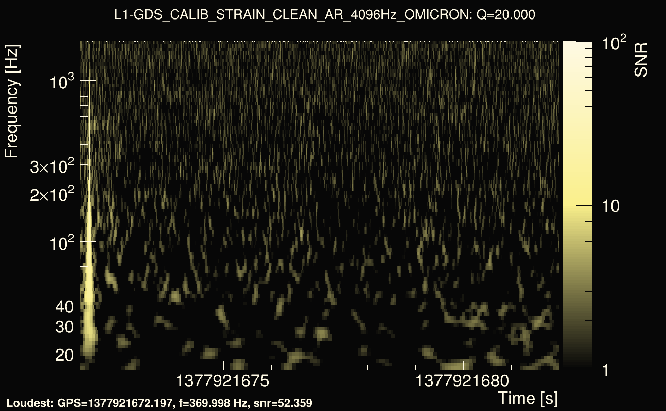 Omicron map Q2, det1, 1377921677