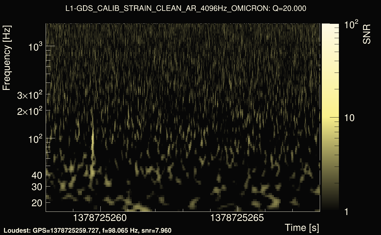 Omicron map Q2, det1, 1378725263