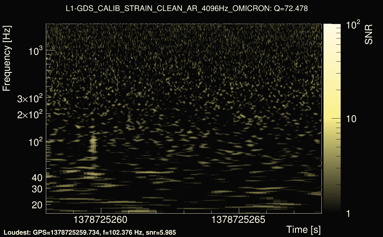 Omicron map Q4, det1, 1378725263