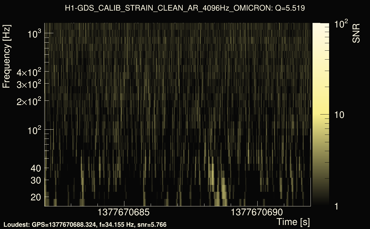 Omicron map Q0, det0, 1377670687