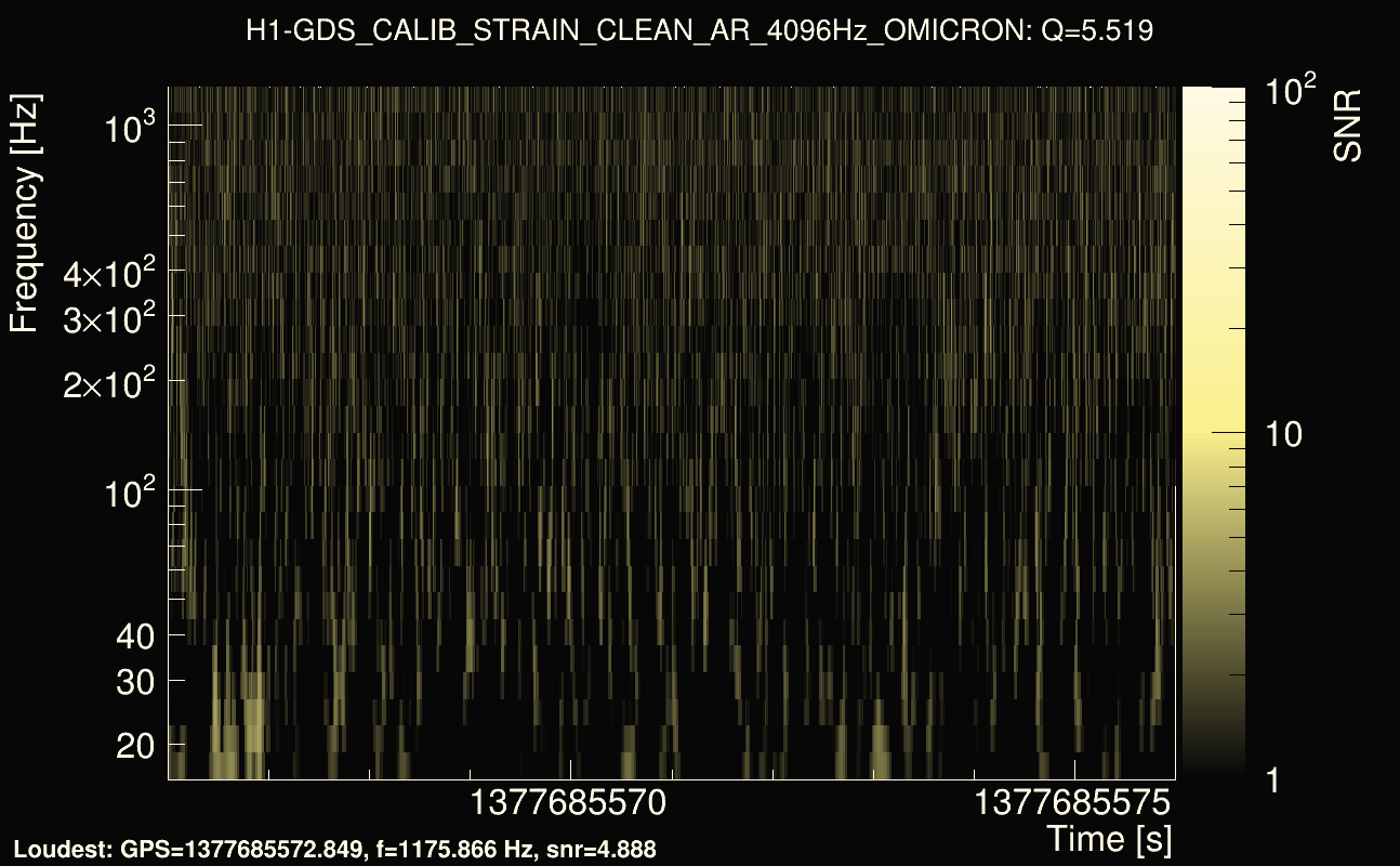 Omicron map Q0, det0, 1377685571