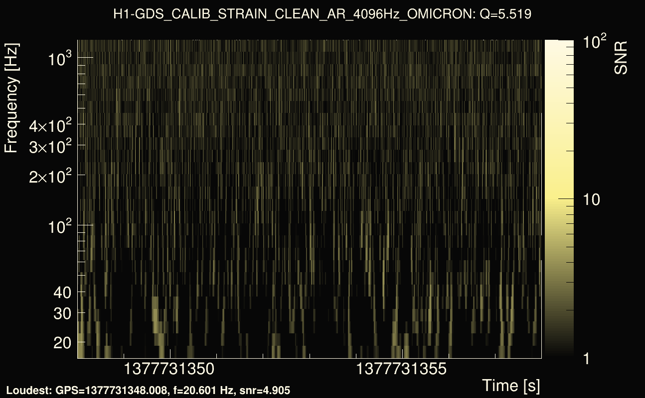Omicron map Q0, det0, 1377731353