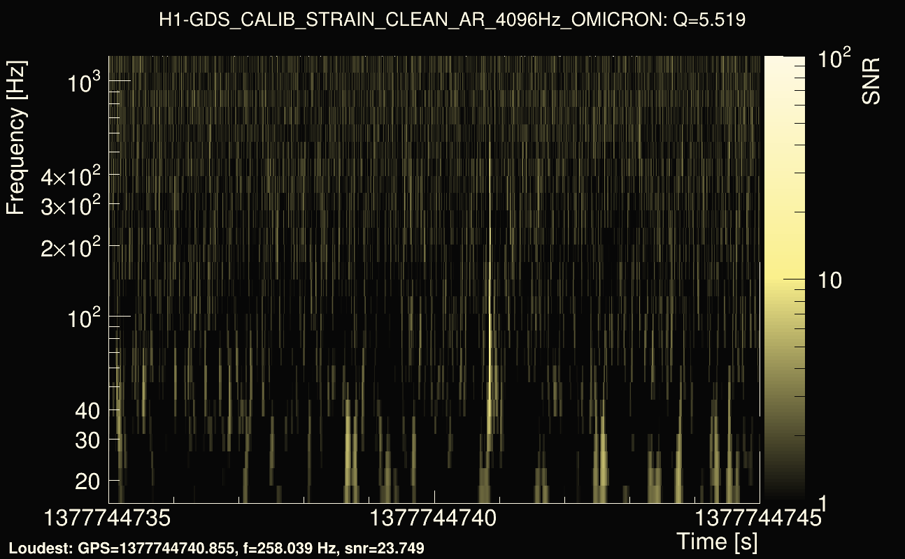 Omicron map Q0, det0, 1377744740