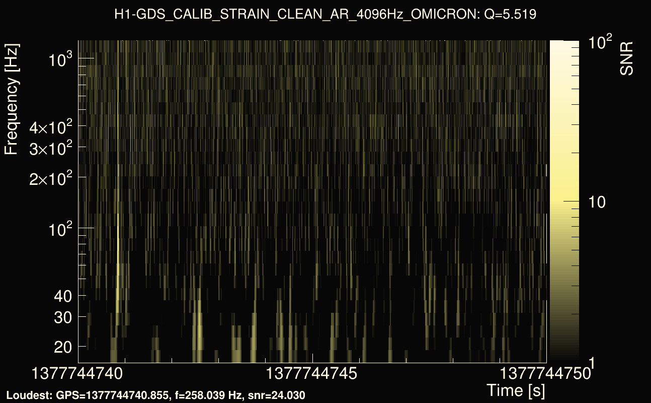 Omicron map Q0, det0, 1377744745